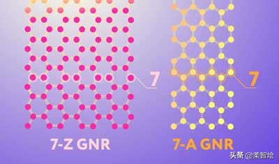 化学气相沉积技术与材料制备,化学气相沉积法如何制备硅纳米线