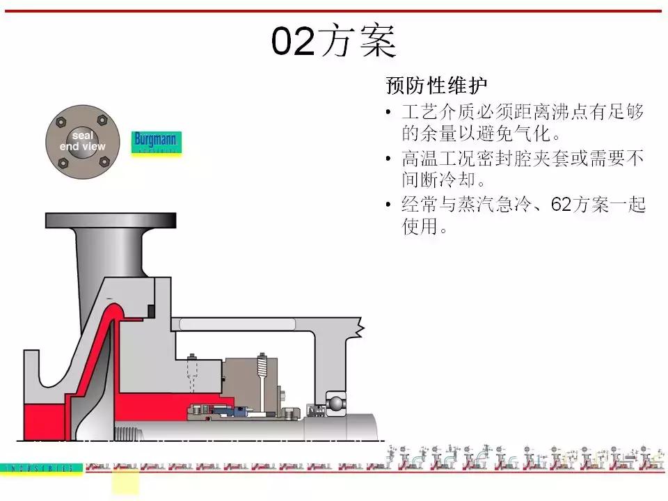 机封冲洗方案大全ppt,机械基础密封方法及装置ppt