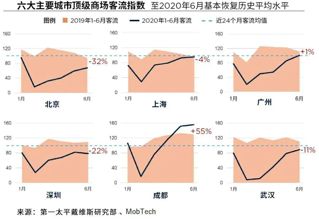 广州太古汇2022年销售额,广州太古汇销售额
