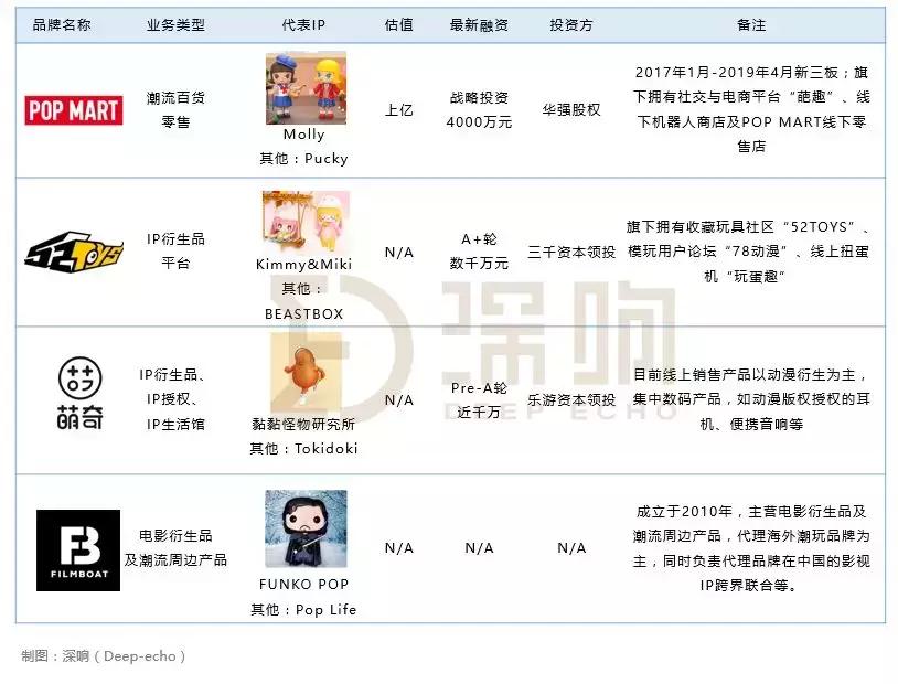 潮玩市场的消费者特征,单品销量达10亿