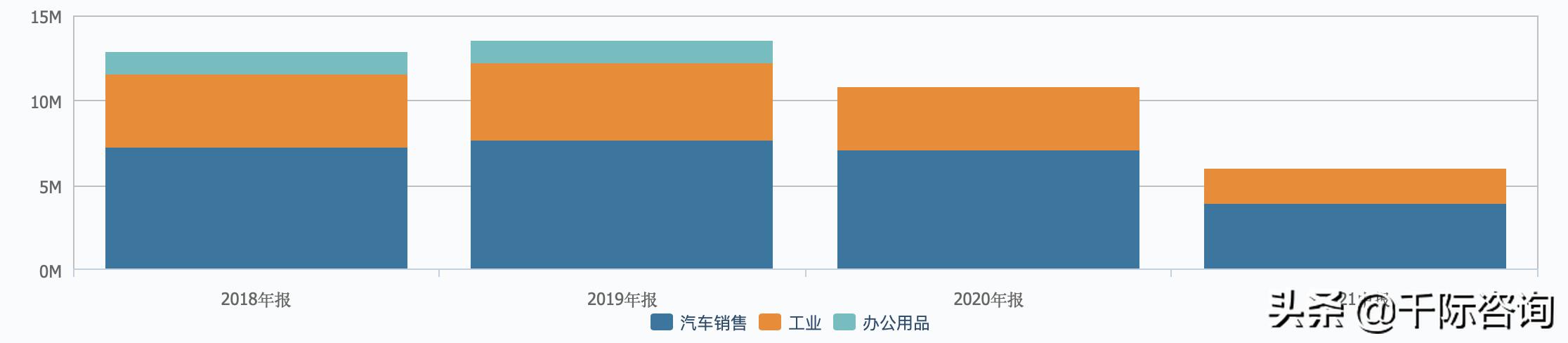 经销商2024市场趋势分析,经销商行业分析