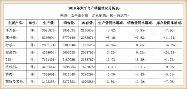 太平鸟集团品牌,太平鸟成功转型