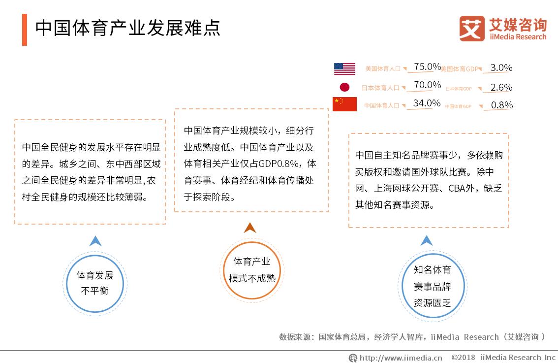体育科技助力体育产业可持续发展,数字化经济时代下体育产业