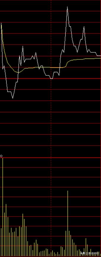 大宗交易和散户有什么区别,散户开通大宗交易有用吗