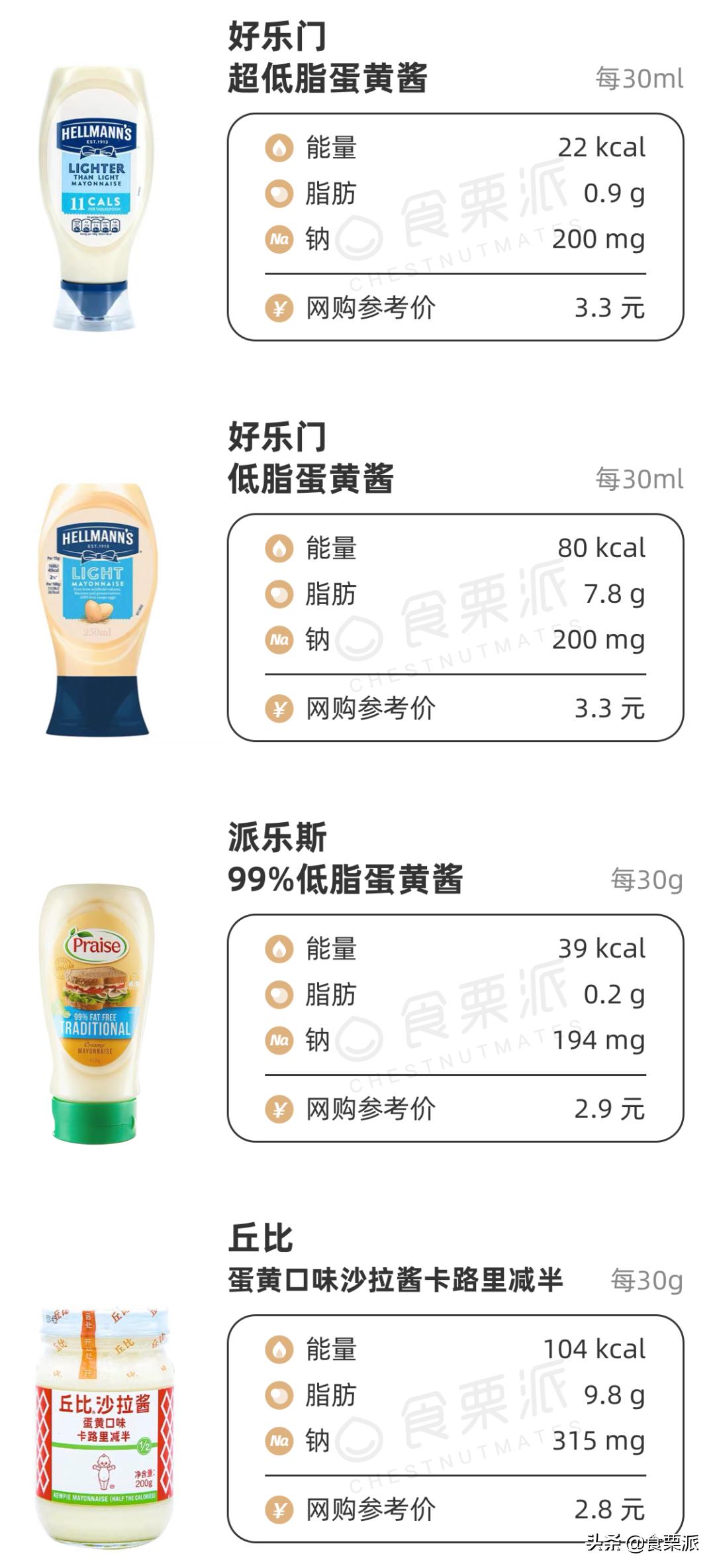 好吃的沙拉酱推荐拼多多,全网最好吃的沙拉酱