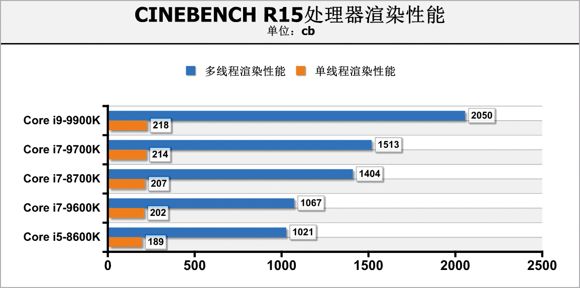 轻松超频8000的内存条,轻松超频至2070mhz
