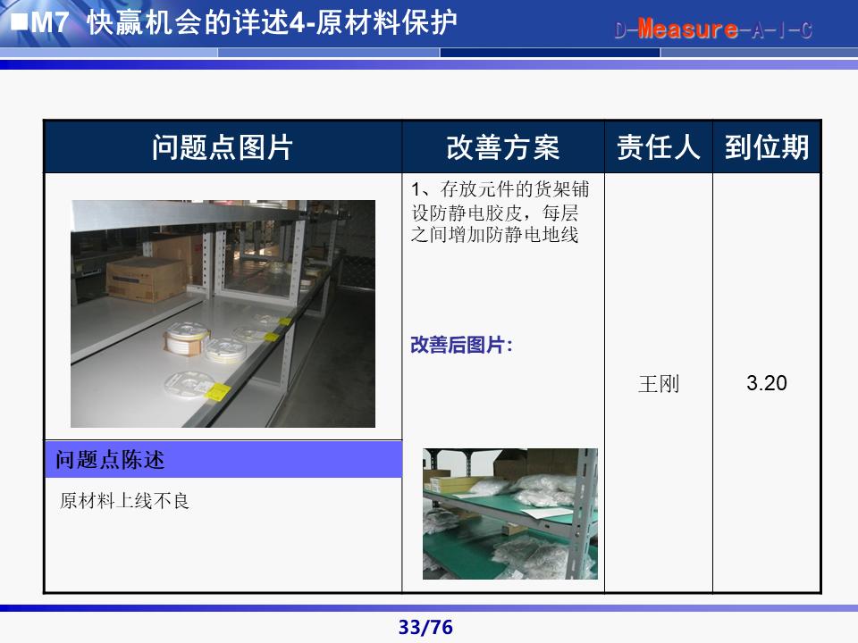 六西格玛黑带知识讲解及案例,六西格玛黑带项目案例