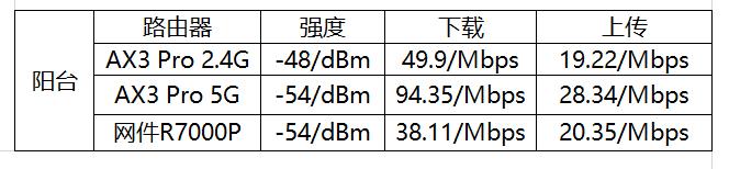 小米路由器ax6000对比华为ax3pro,小米路由器ac2350和华为ax3pro