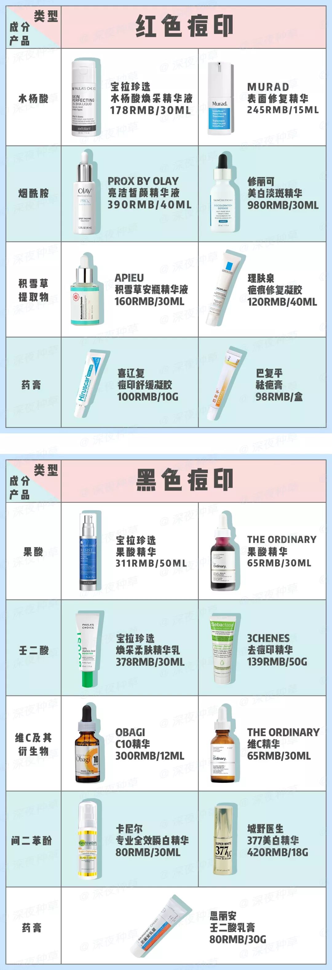 痘印有红痘印黑痘印怎么解决,大面积的痘印红痘印黑痘印怎么遮