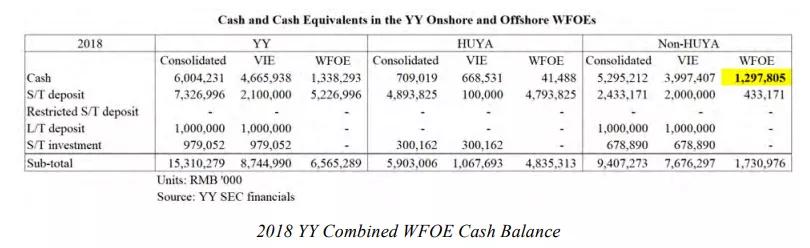 浑水做空yy主播视频,浑水做空yy直播三万字中文报告