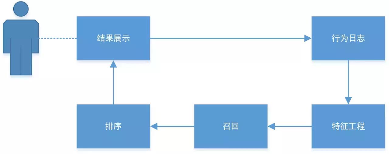 免费app网站推荐,开发网站app推荐