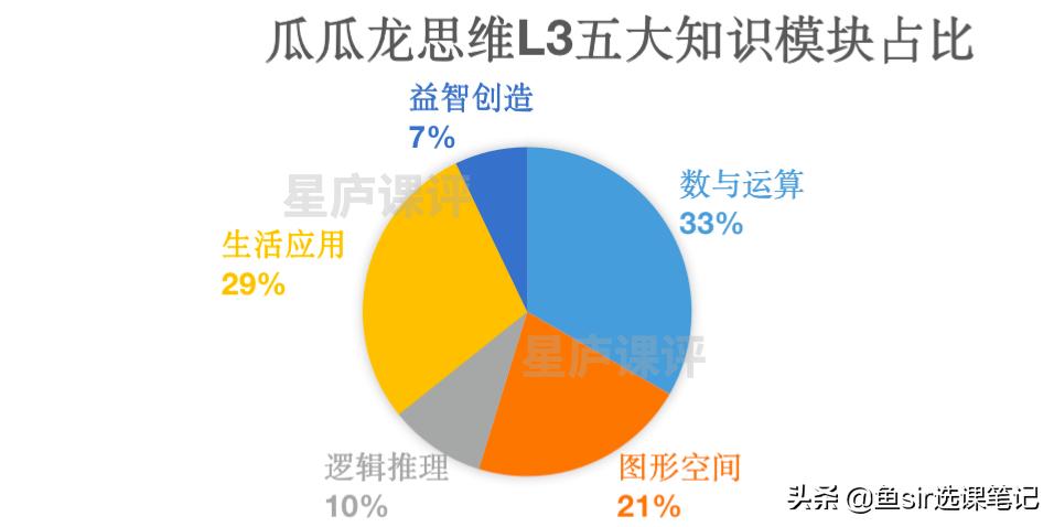 孩子学瓜瓜龙思维效果怎么样,瓜瓜龙思维有效果吗