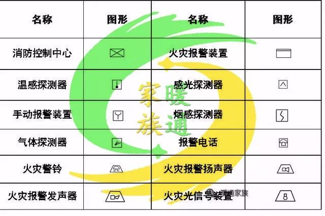 cad给排水图如何生成消防图,cad消防灭火器图标符号大全