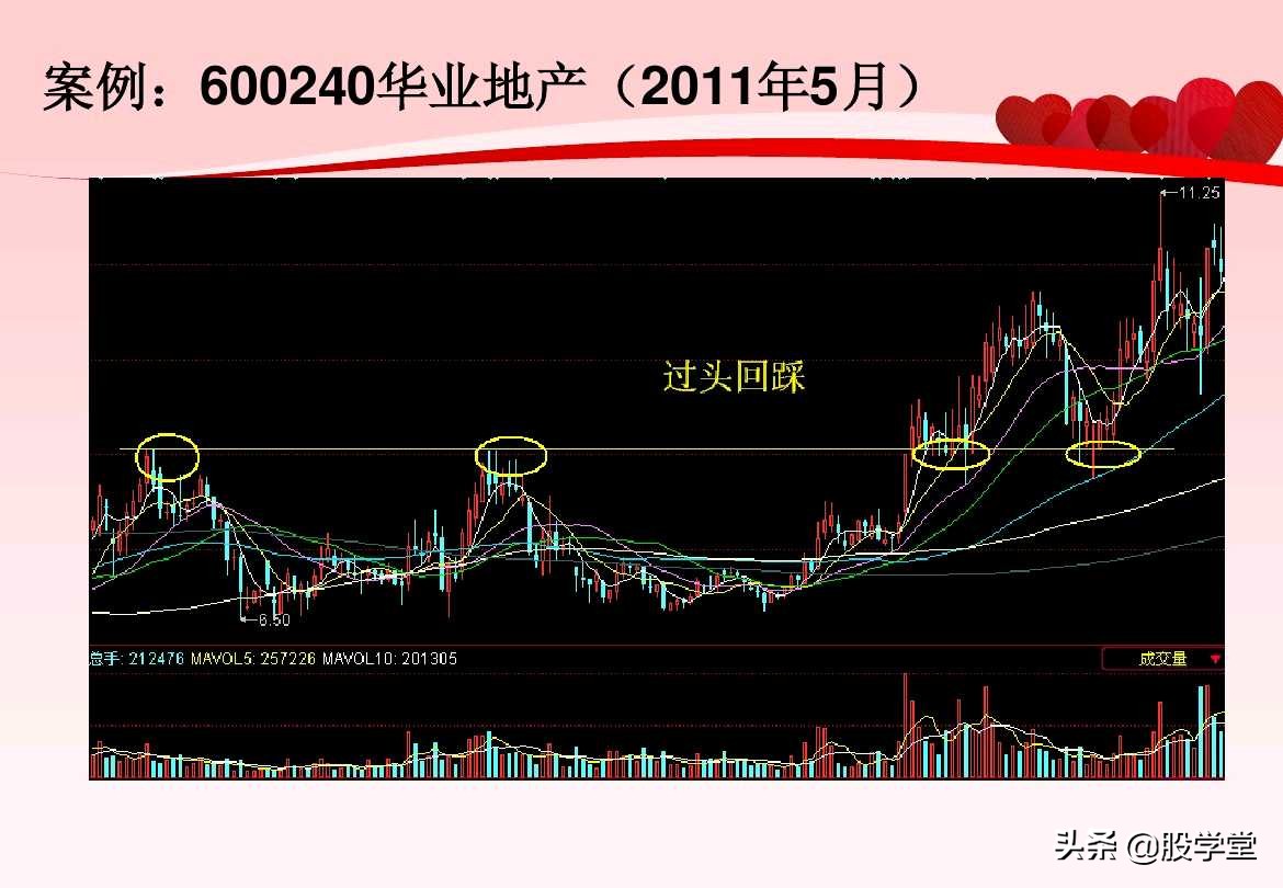 股票超级短线操作技巧讲解,超短线股票卖出技巧图解