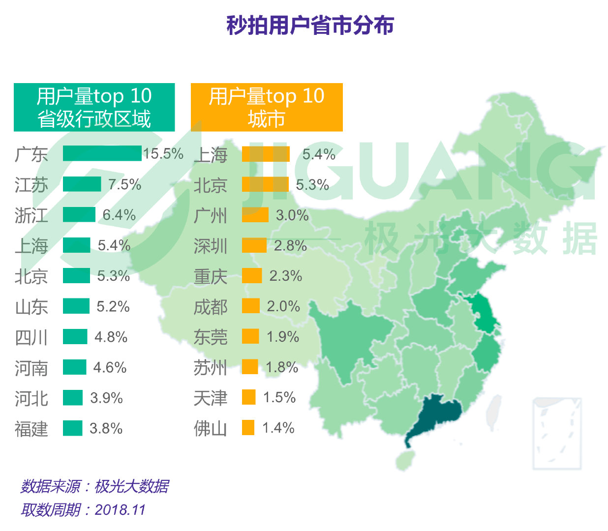 极光大数据怎么查数据,极光大数据真实情况