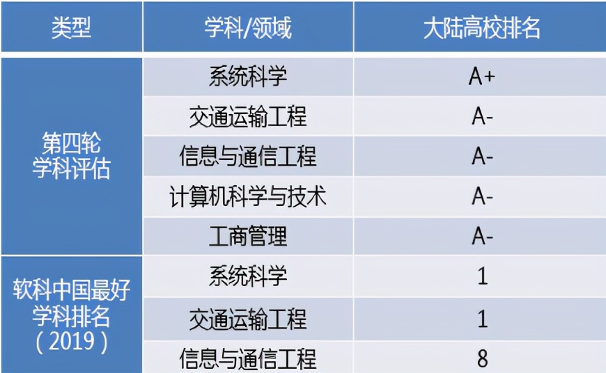 历经双甲子！北京交通大学：创造多项第一，坐拥轨道交通领域“硬核”实力！