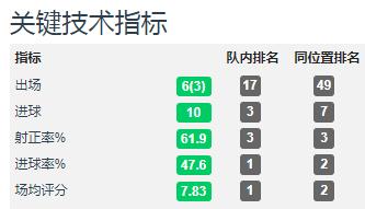 五大联赛球星评价哈兰德,哈兰德会成为新的欧冠之王吗
