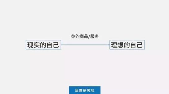 销量暴增的7个文案思路