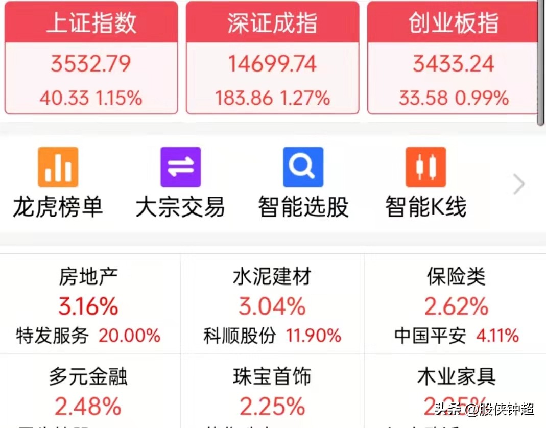a股市场银行股突然大涨有何意图,a股今日大涨原因