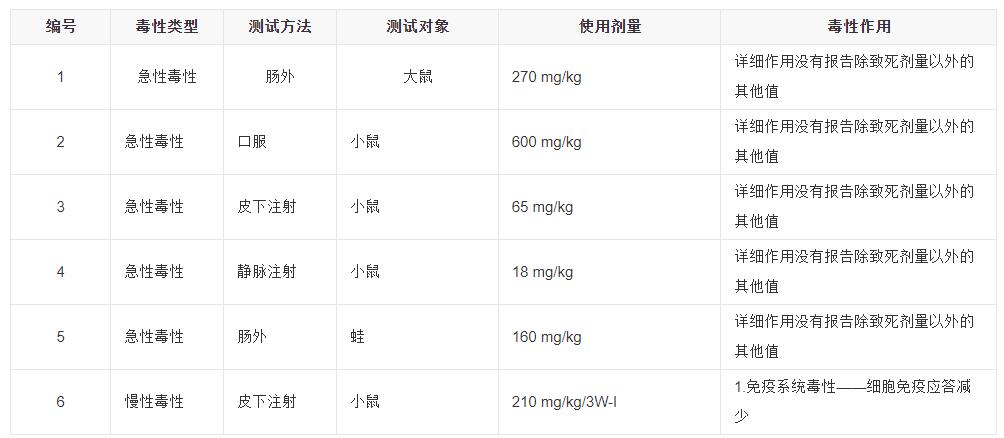 嚼槟榔到底有多大的危害,槟榔的毒性到底有多强