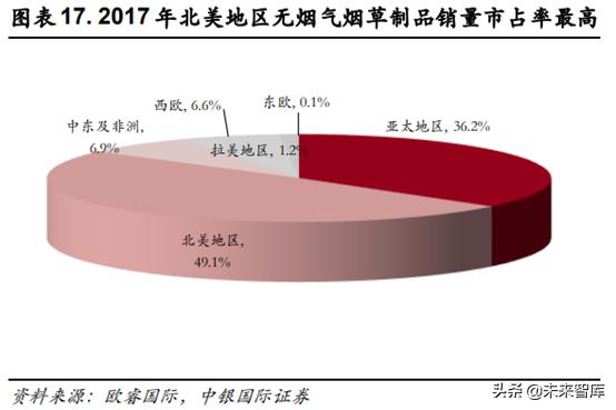未来我国草业发展前景如何,新型烟草趋势分析