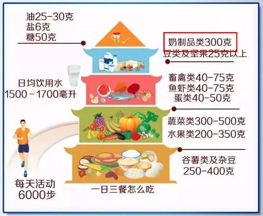 又到补钙黄金季，澳洲贝爱嘉助力