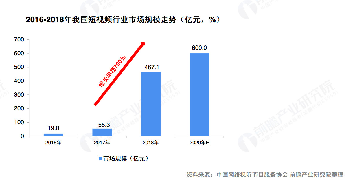 2020娱乐行业历程和感受,2022年娱乐行业趋势