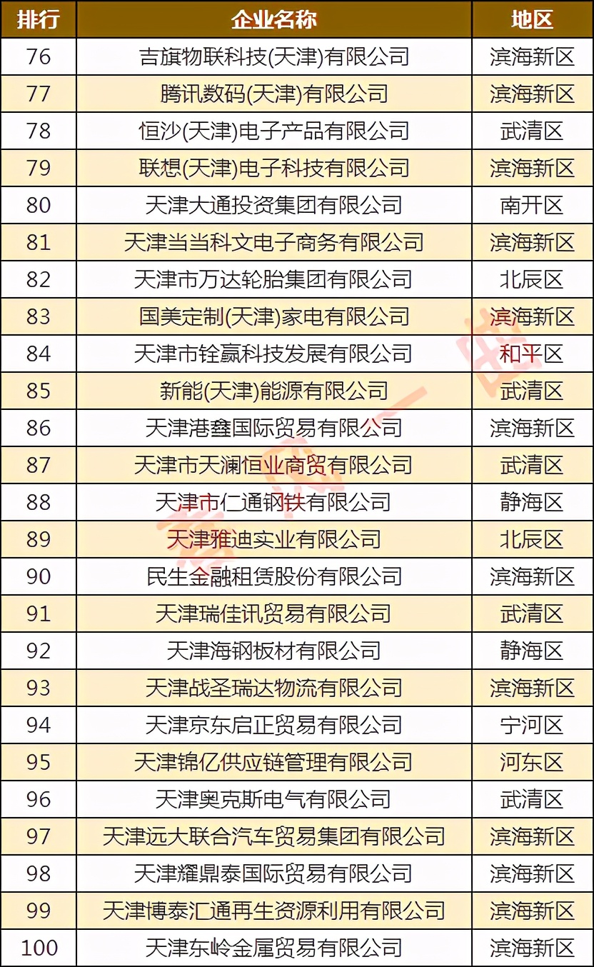 天津静海前十企业排行榜,天津武清500强企业名单