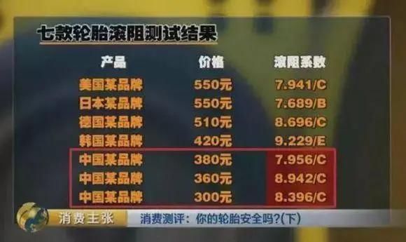 国产轿车轮胎性价比最好是哪个,国产防爆轮胎最好的是哪个品牌