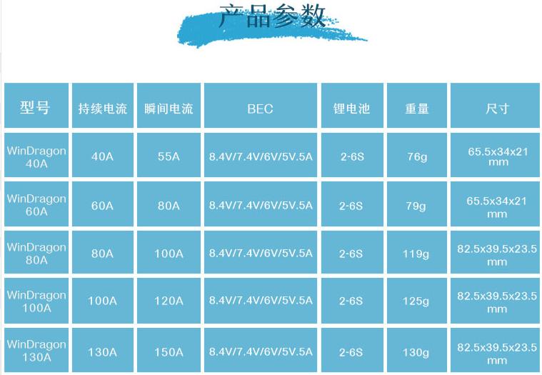 航模电调英文,航模电调带