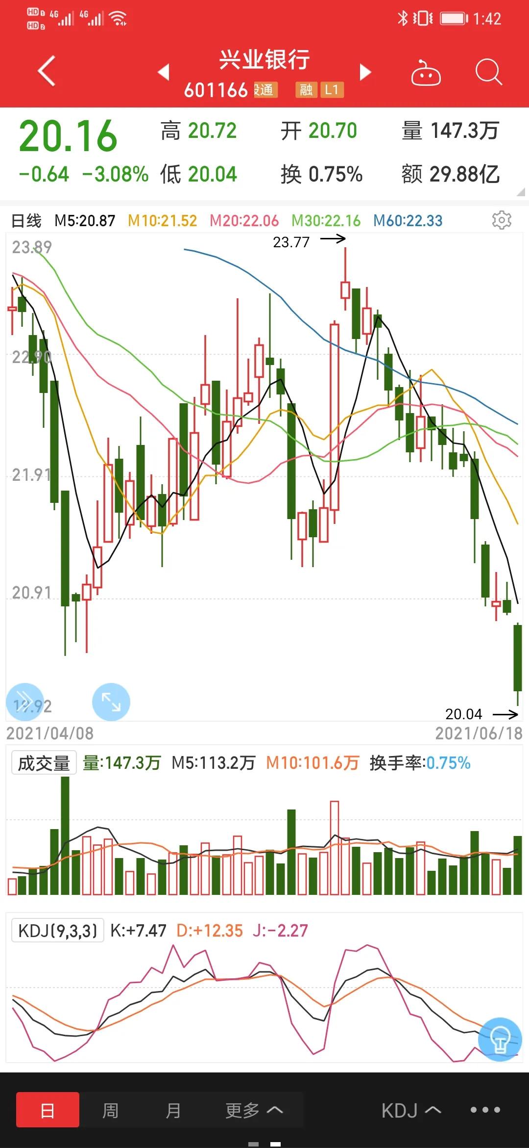 四大银行股投资策略,浅谈银行股分析方法