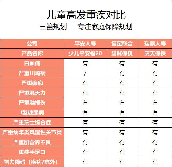 少儿平安福18是一款什么保险,少儿平安福19值不值得购买