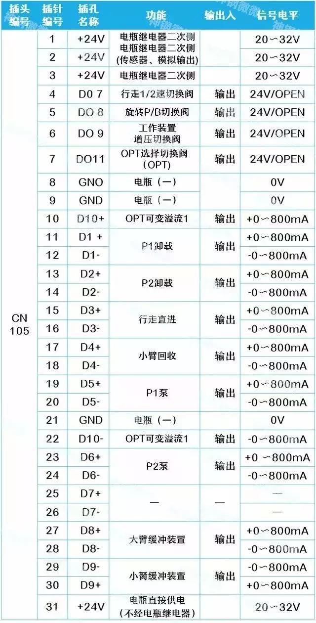 挖掘机电脑板烧坏，十之八九是这些原因（附电脑板插头详解）