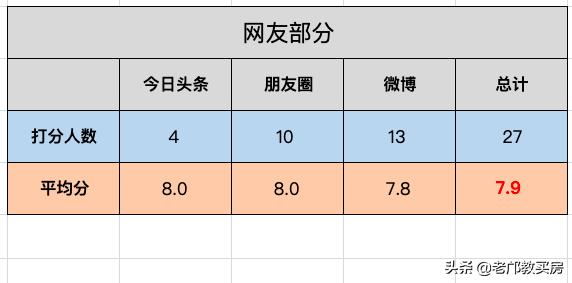 黄埔科学城房产还值得投吗,广州市萝岗区科学城楼盘