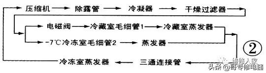变频风冷冰箱工作原理,变频冰箱压缩机启动但是不制冷