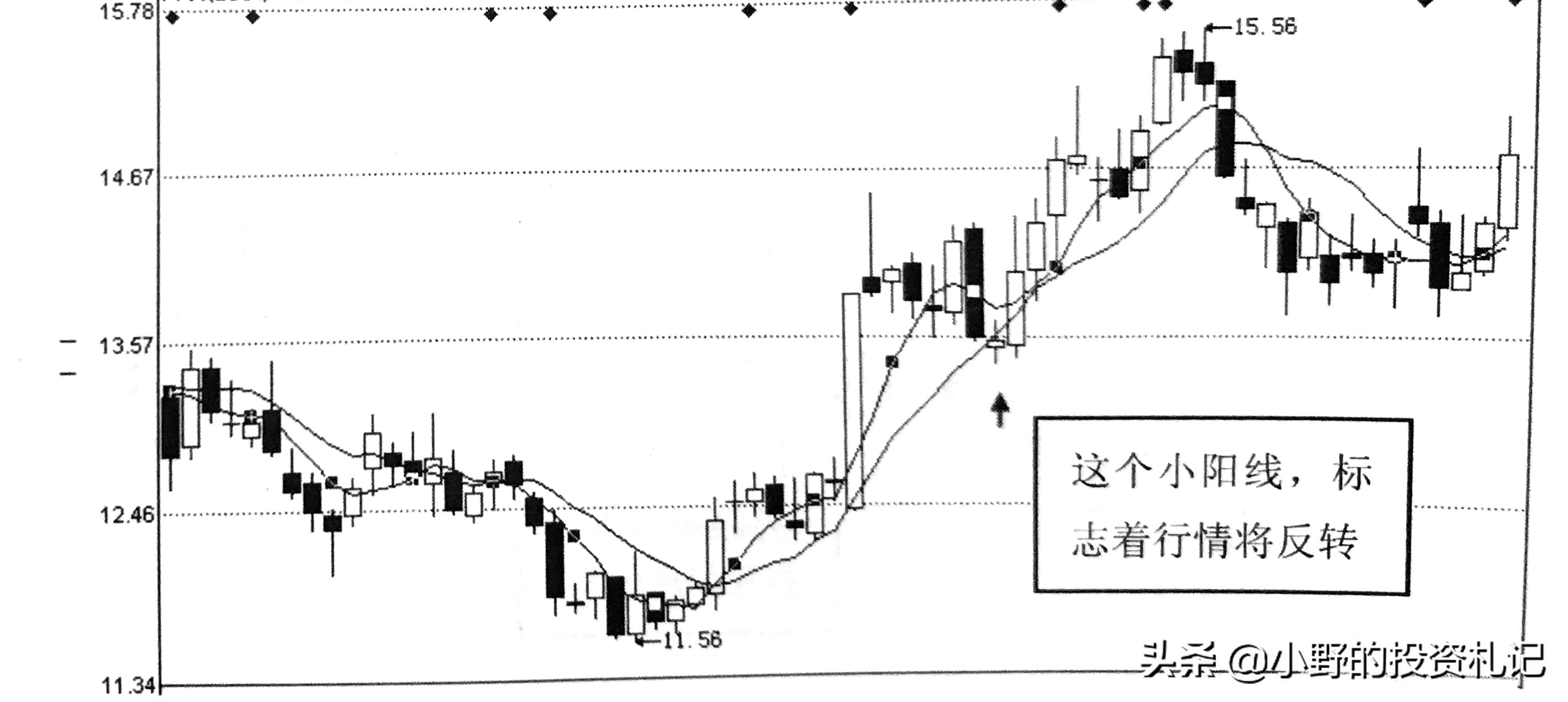 什么样k线形态上涨几率大,大概率上涨的k线形态有哪些