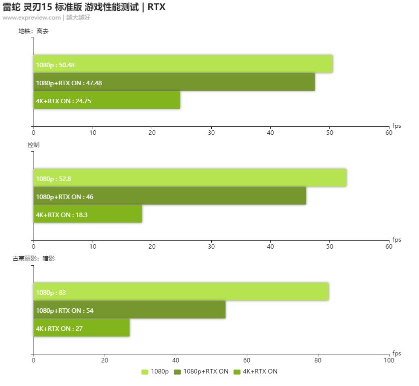 雷蛇灵刃15标准版轻薄笔记本评测,雷蛇灵刃15标准版3060测评