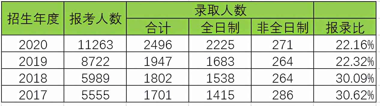 通信考研院校,通信与信息系统专业考研院校