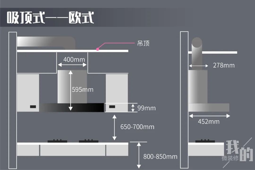 吸油烟机怎么挑,吸油烟机怎么选