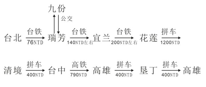 去台湾一定要去的地方,普通人去台湾攻略