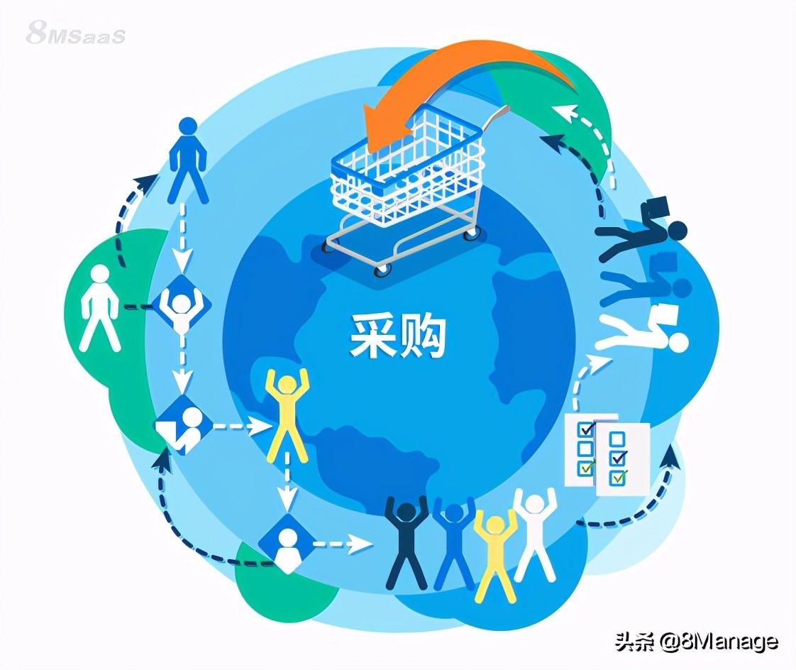 电子企业的采购流程,企业电子设备采购流程