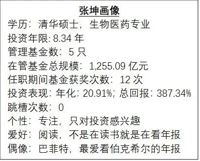 张坤明星,顶流张坤最新消息