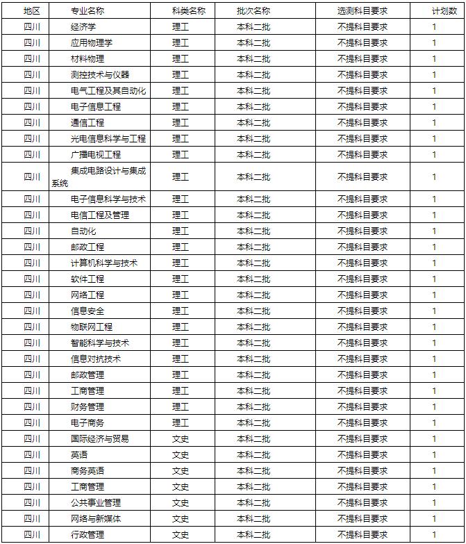 陕西省2021高考分数线一分一段表,2021年陕西省高考分数线公布
