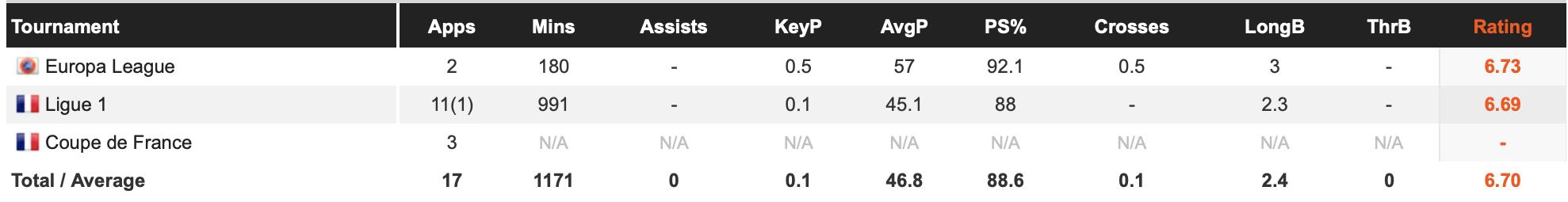 阿森纳低级别引进边后卫,阿森纳中卫6号