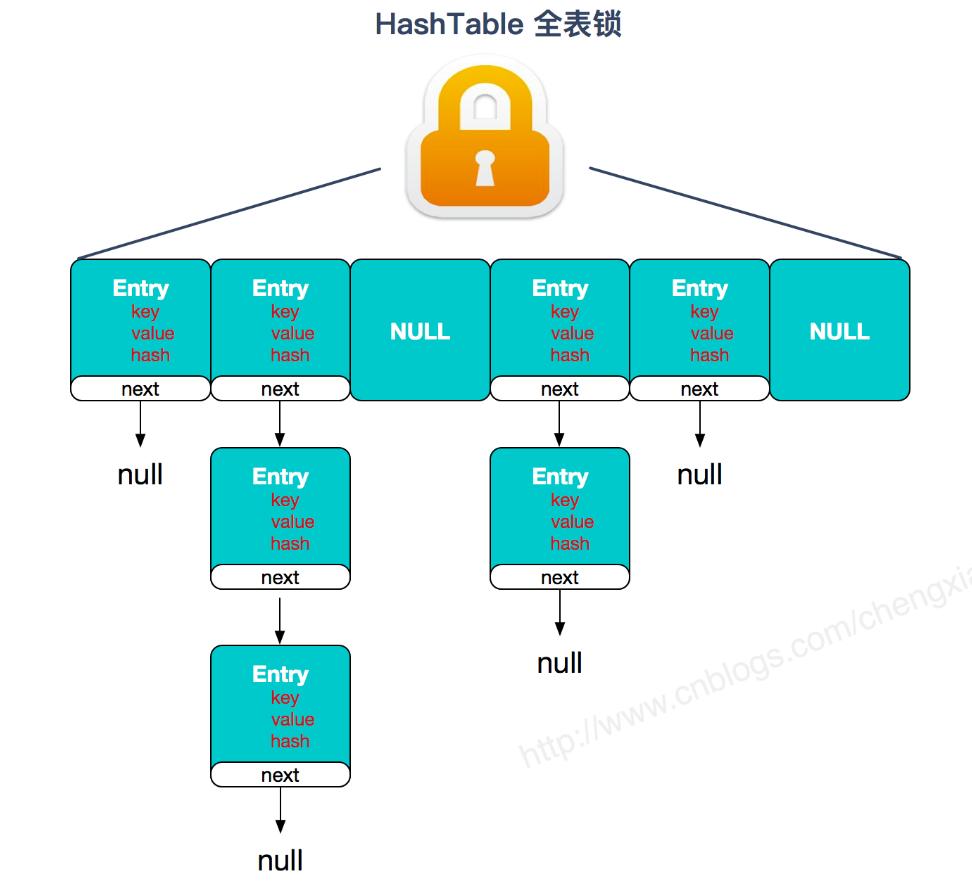 java集合操作方法,java集合区别