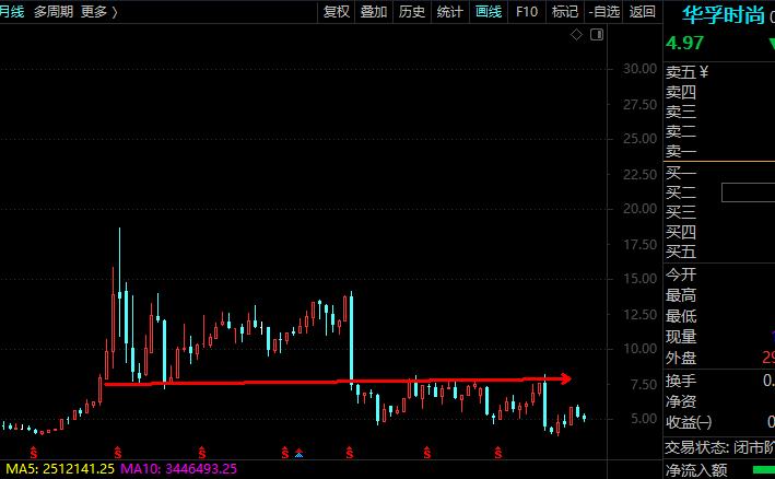 华孚时尚色纺龙头,色纺纱上市公司龙头