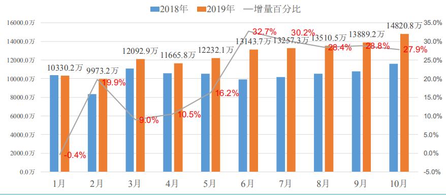 淘系电商动销,淘系电商干货