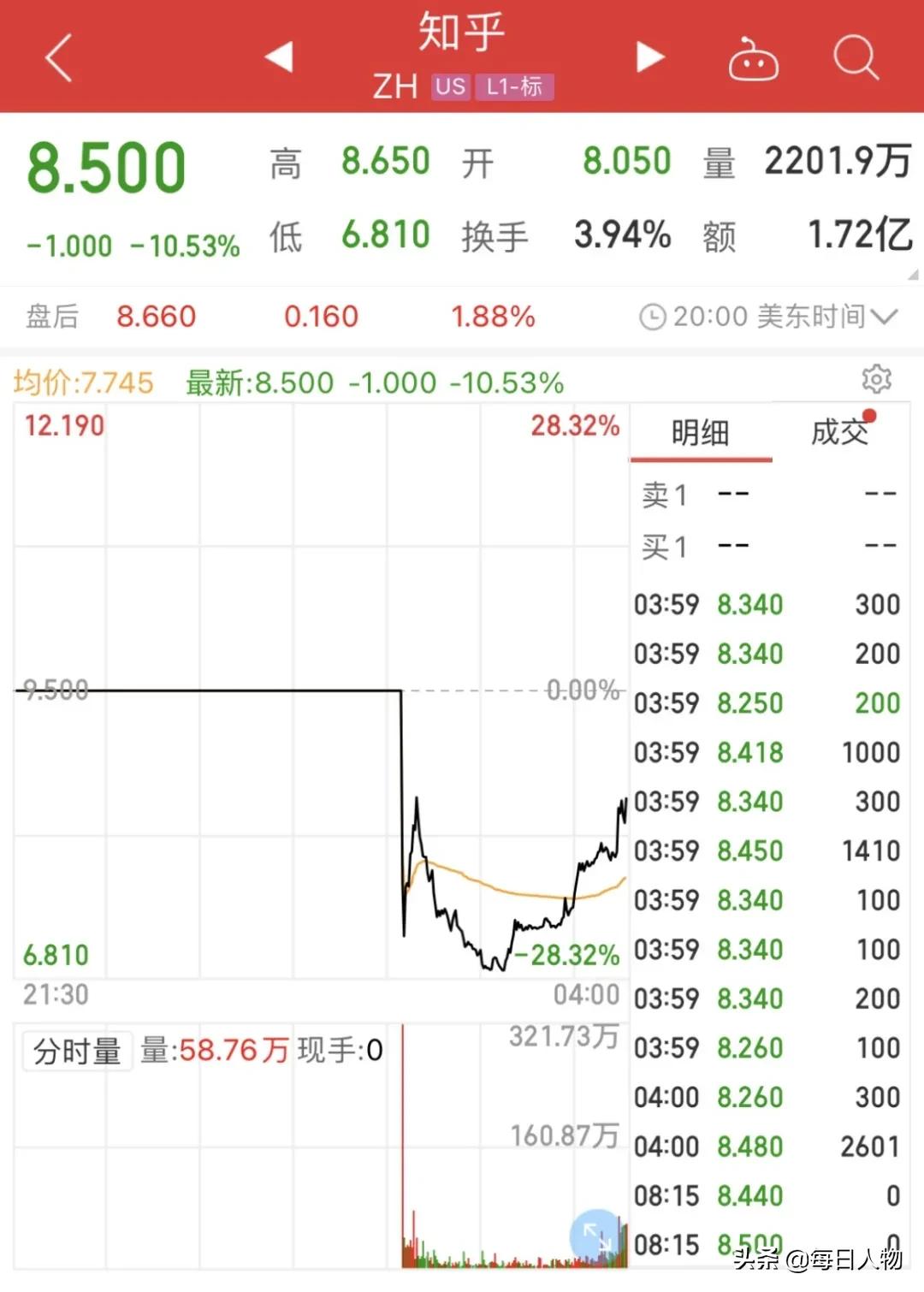 知乎上市首日开盘破发你怎么看,知乎港股上市首日破发