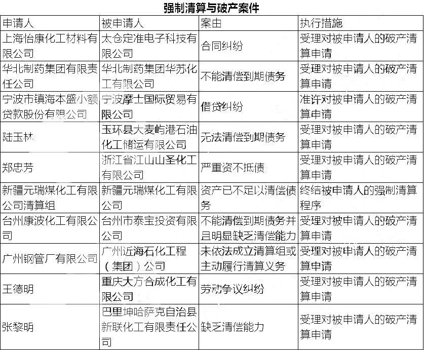 强制破产清算有什么后果,强制破产的后果
