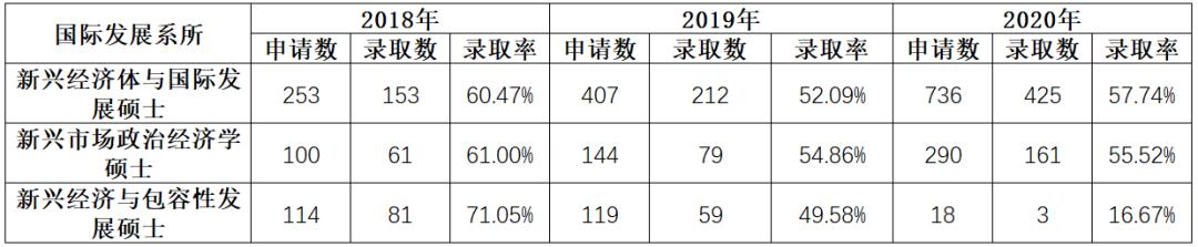 2020年kcl专业排名,kcl国际发展